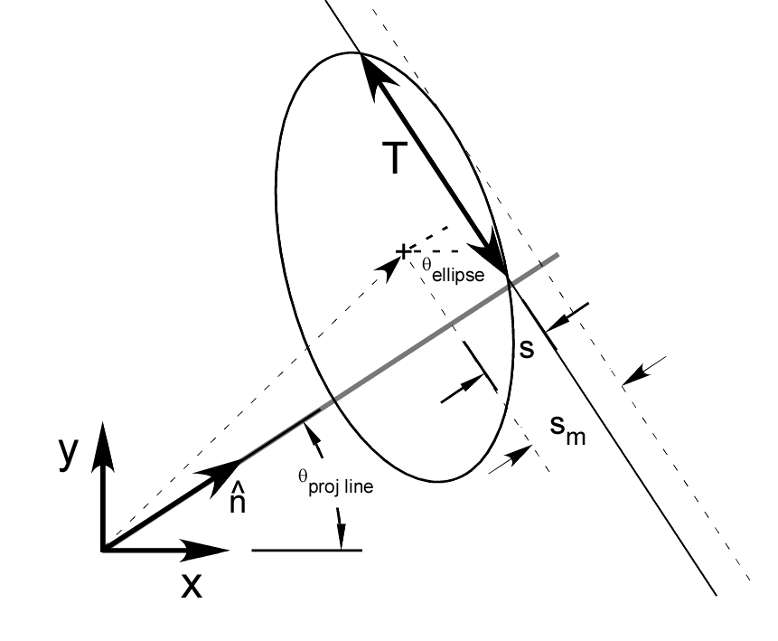 figure LineIntersectEllipse.png