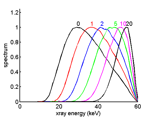 figure EnergySpectravsThickness.png