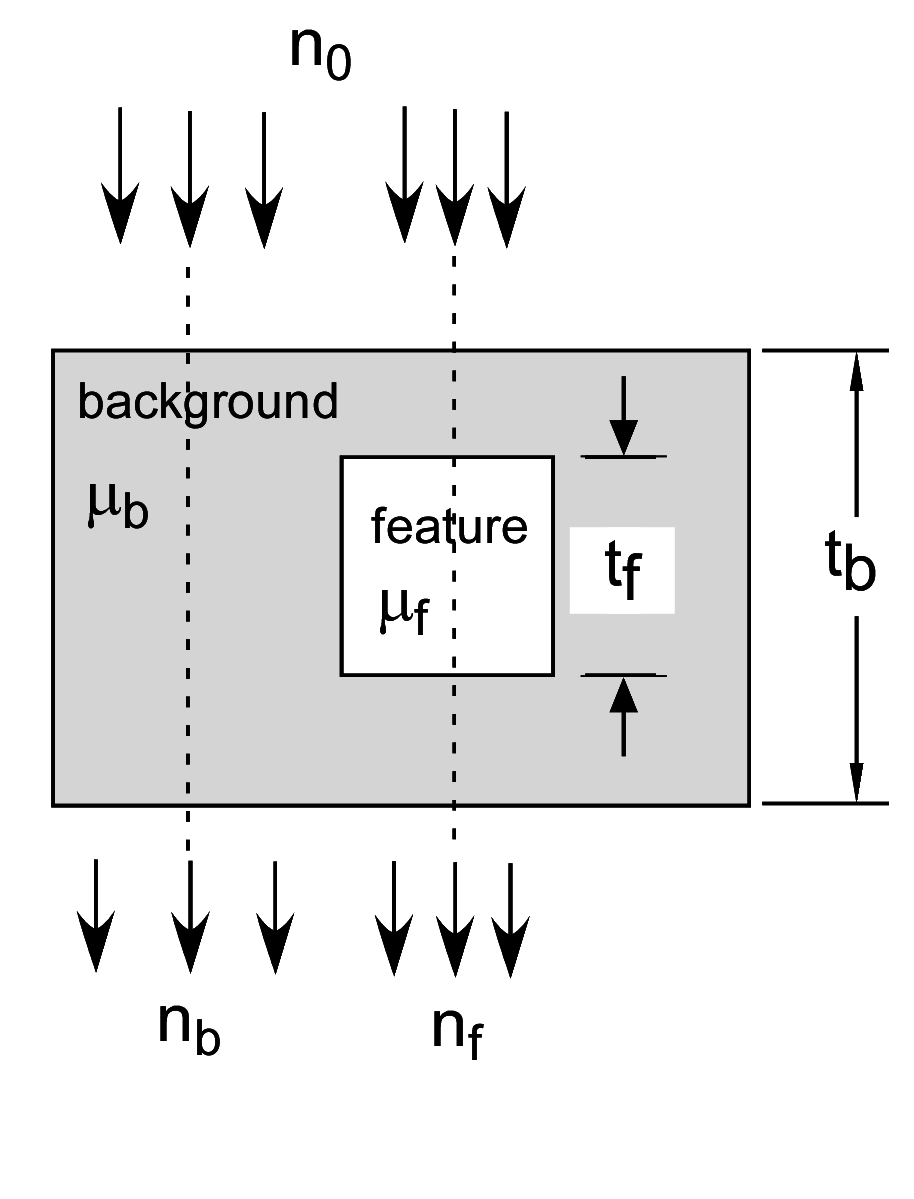 figure HypothesisTestObjectEmbedded.png