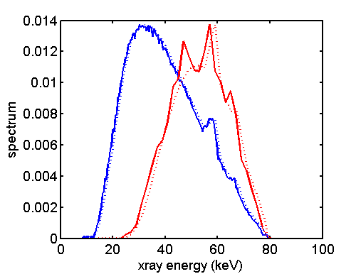 figure EnergySpectra.png