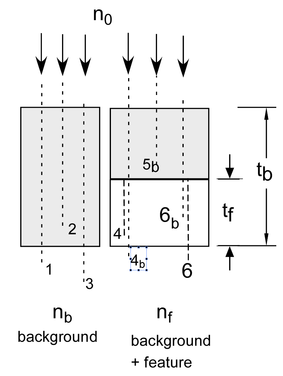 figure MonteCarloGeometry.png