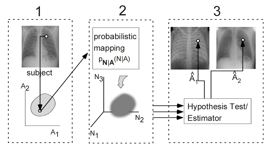 figure EstimationModel.png