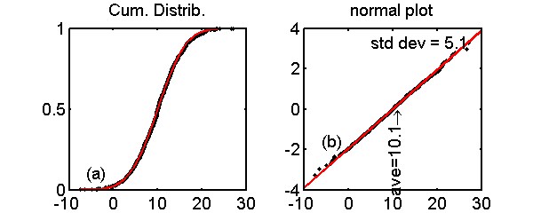 figure normal_prob_plot.png