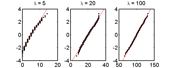 figure poisson_prob_plot.png