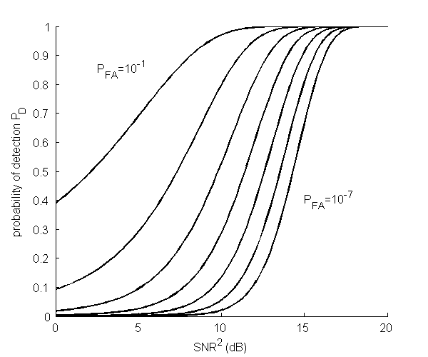 figure PD-vs-SNR.png