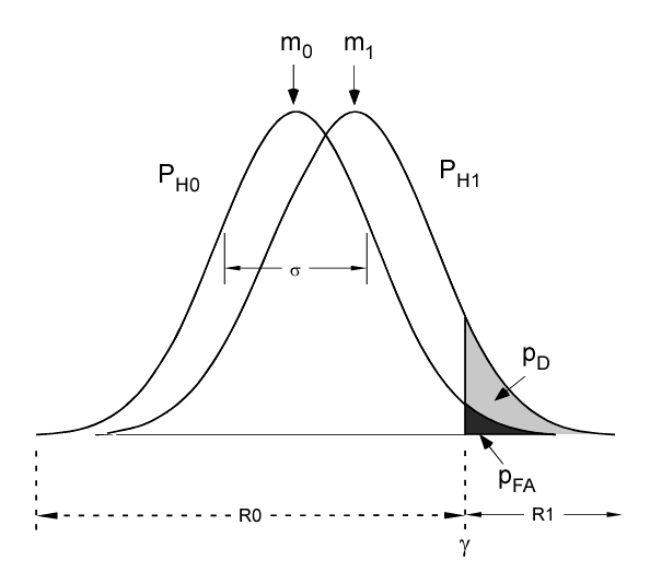 figure gaussians.png