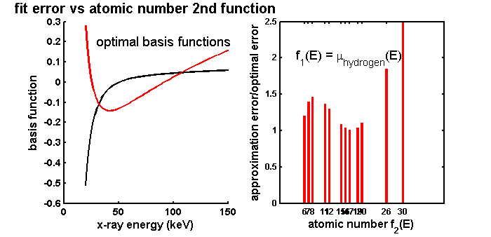 figure ErrVsBasisFunctions.png