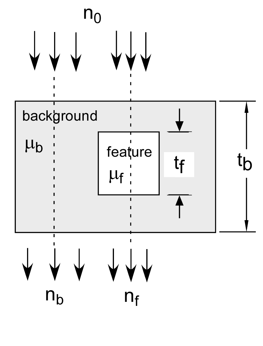 figure HypothesisTestObjectEmbedded.png