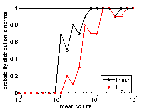 figure MultiVarNormalProbs.png