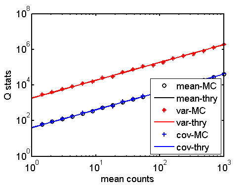 figure Qstats.png