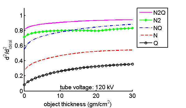 figure d2vsThickness.png