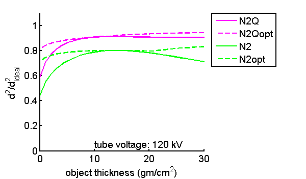 figure d2vsThicknessNonOptIdx.png