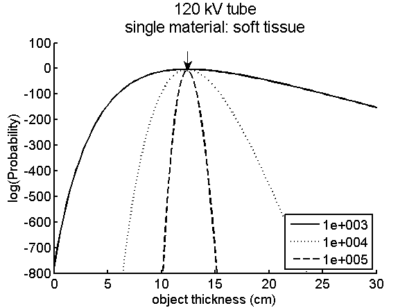 figure LogLikeSingleMaterial.png