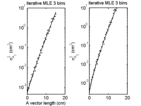 figure iterMLEvariance.png