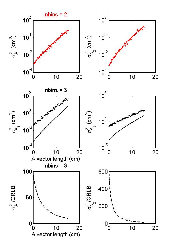 figure polySolveVarVsCRLB.png