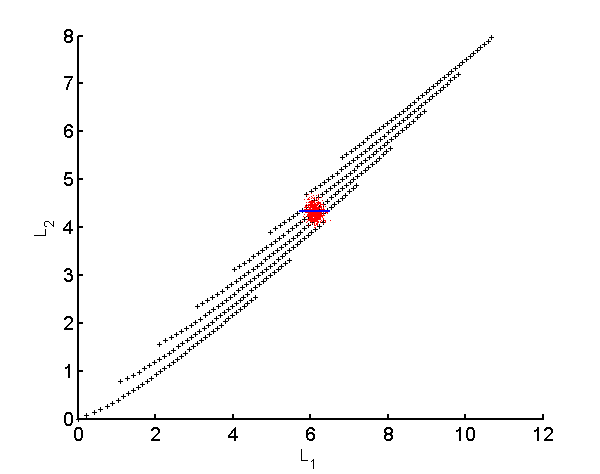 figure 2DCalibDataWithNoise.png