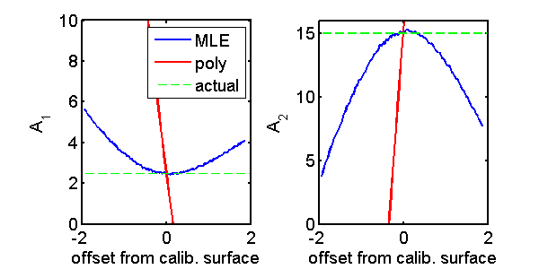 figure MLEvsPolyOnPerpLine.png