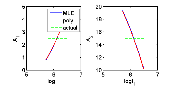 figure Nbins2Estimates.png