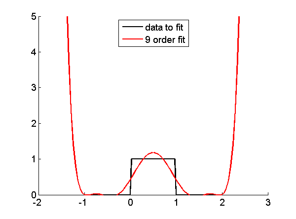 figure Polyfit2Step.png