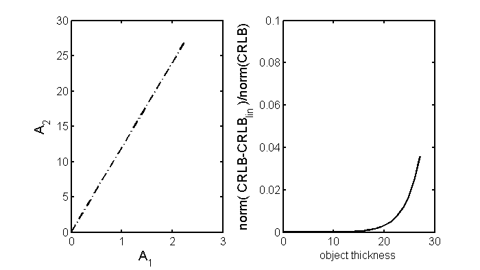 figure CRLBvsConstCov.png