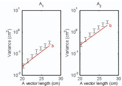 figure Fig12_ScatterplotNbins5WithErrorbars.png