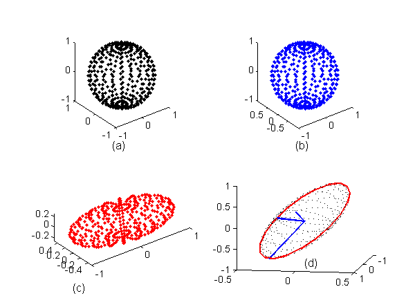 figure 3DmatrixSVD.png