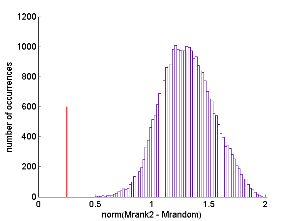 figure MatrixLowRankApproxErrors.png