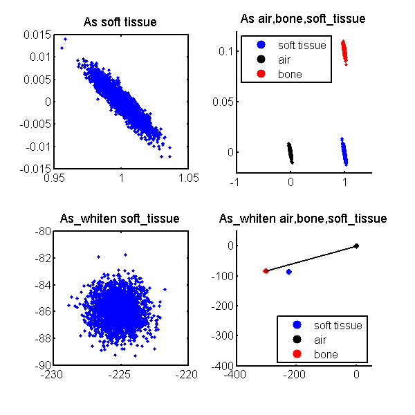 figure whiten_plots.png