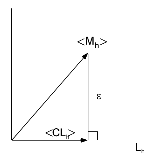 figure LeastSquaresGeometry.png