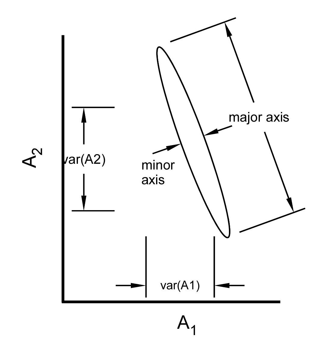 figure NormalCovAnnotated.png