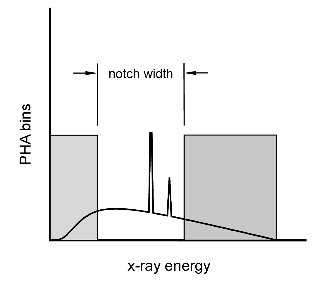 figure SpectrumWithNotch.png