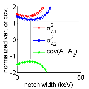 figure VARvsNotchWidthNotch.png