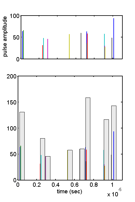 figure PulseModel.png