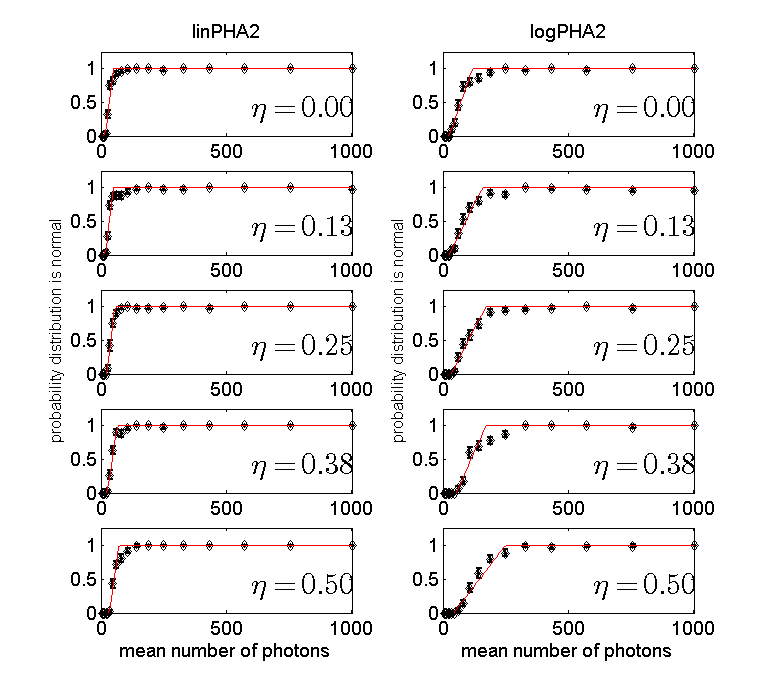 figure PHA2Nphotons4Normal.png