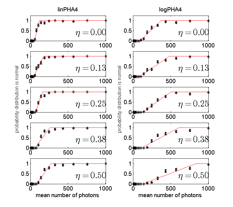 figure PHA4Nphotons4Normal.png