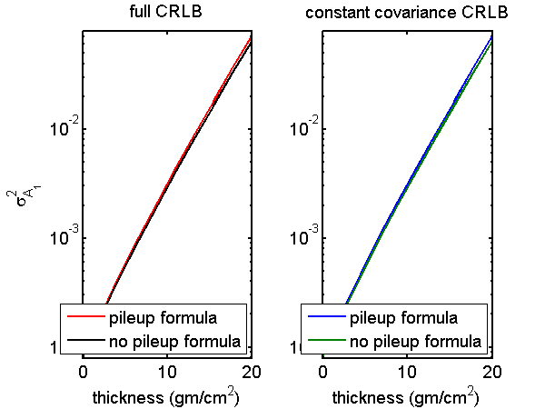 figure CompareVarFormulas.png