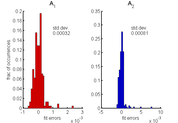 figure Fit_error_histogram.png