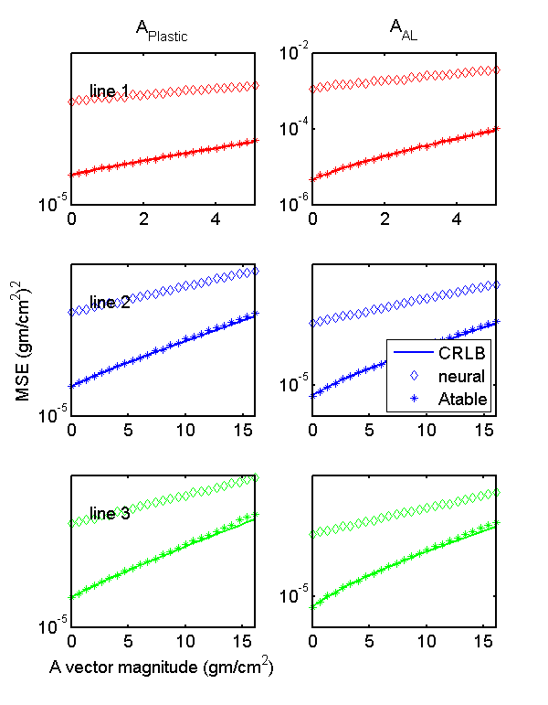 figure MSEvsCRLB3lines.png