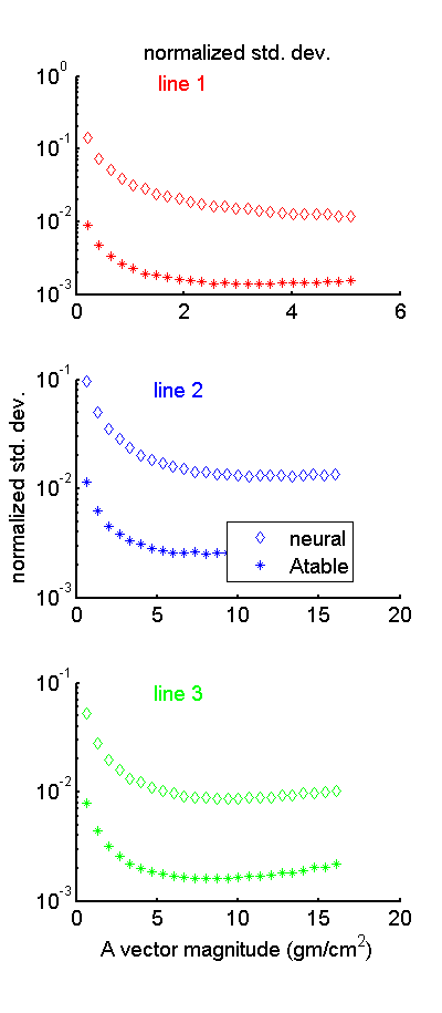 figure StdDev.png