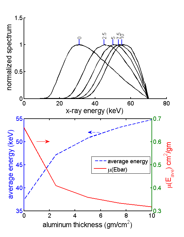 figure ChangeInAvgEgy.png