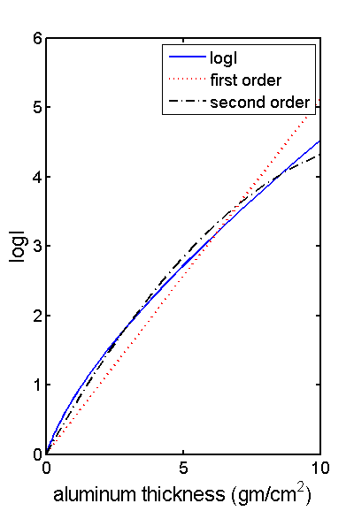 figure logIvsX.png