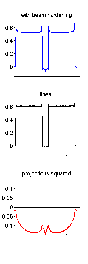 figure TwoCylsImgDataPlots.png