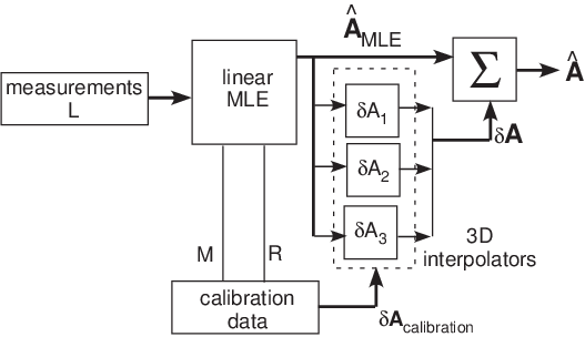 figure BlockDiagram.png