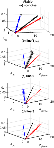 figure AplaneLinesAtable5bins.png