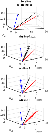 figure AplaneLinesIterative5bins.png