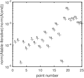 figure EstimatesOverlapPlot2D5bins.png