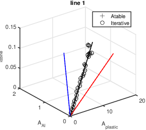 figure EstimatesOverlapPlot5bins.png