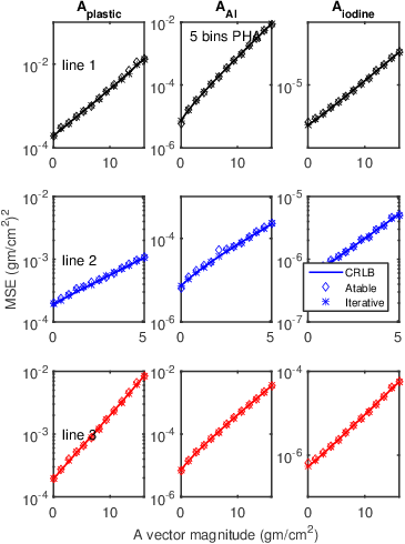 figure MSEvsCRLB5bins.png