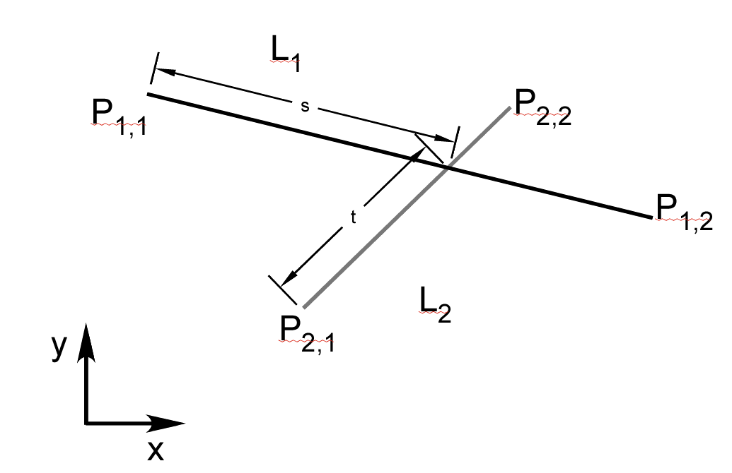 figure Intersect2lines2D.png