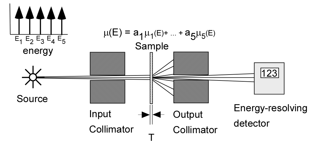 figure ExptWithLineSpectra.png